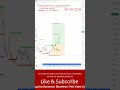 Live Trading Tamil EQ | #stockmarket #chennai #tamilnadu #shorts #trending #viral #algotrading