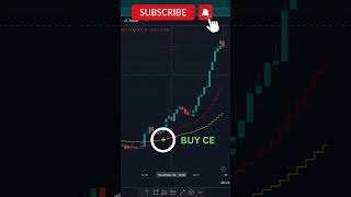 TradingView High Accuracy Indicator |