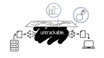 How CDP Works- Part 1 & 2