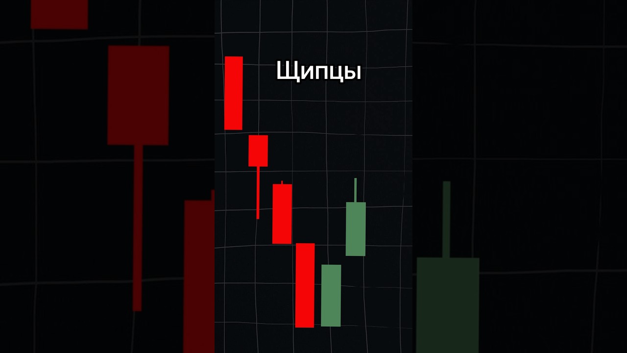 #trade #сигналы #трейдинг #шпаргалка #трейдерство #трейдеры #рек - YouTube