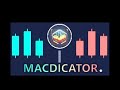 12/7/25 RyanMac Live Day Trading Futures with TWB!!! ETH