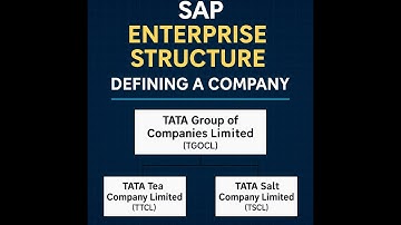 Session 7 - SAP FICO Training for beginners #FICO​​ Tutorial for free.#FICO​​ Training for freshers.