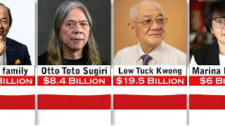 Player Profile Top 25 Richest People In Indonesia 2026 | Asset Comparison
