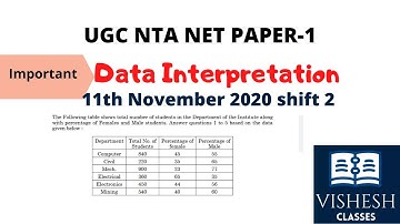 Data Interpretation 11th November Shift 2 NTA -UGC NET with Solution along with Tips and Tricks