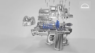 3D animation of axial flow compressor working principle