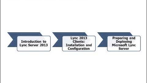 Lesson 01 - Microsoft Lync 2013 Administration