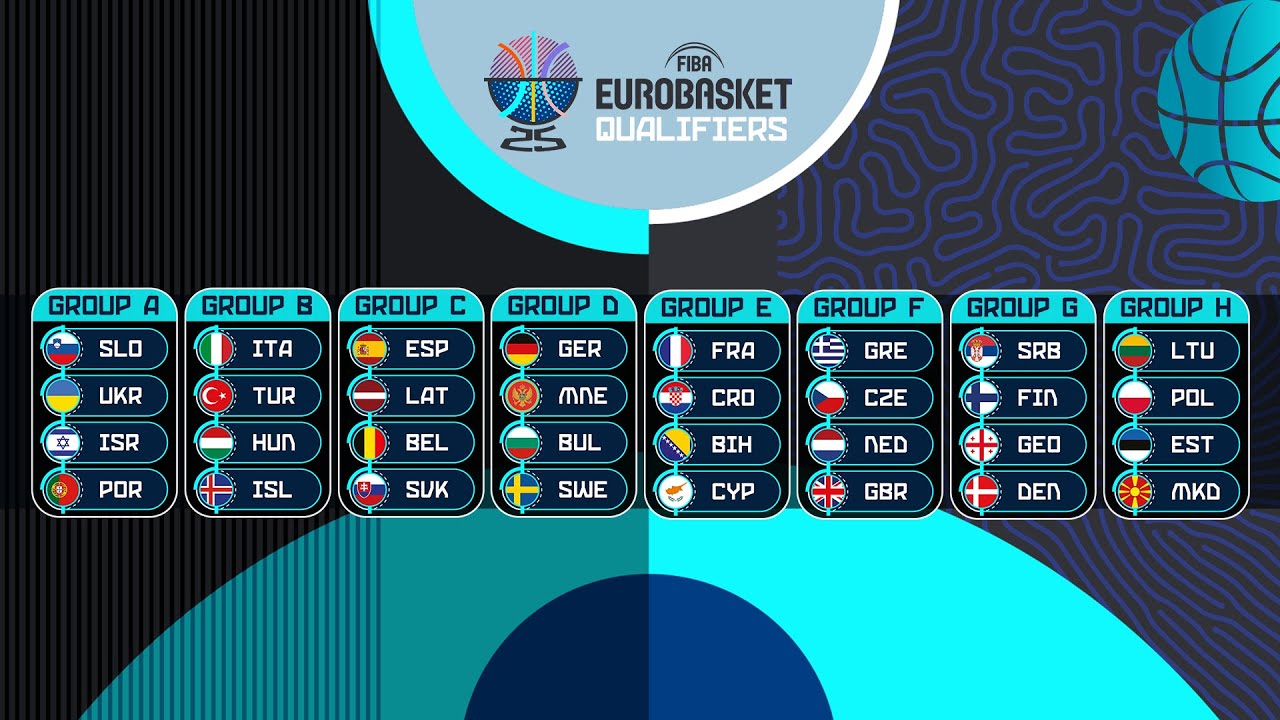 FIBA EuroBasket 2025 Qualifiers Draw
