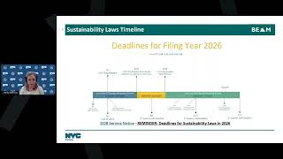 Overview of the 2026 LL97 Reporting Process