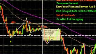 FIBONACCI ZIGZAG TRADING