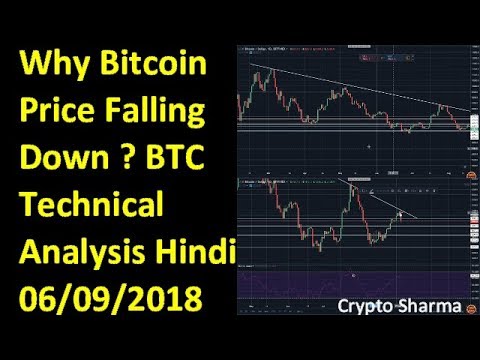 Bitcoin News Today Btc Technical Analysis Price Prediction - 