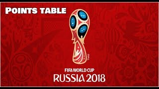 FIFA World Cup 2018: Points table - Qualifiers