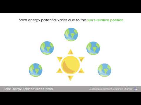 Solar Power Potential in Alabama