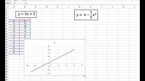 MS Excel Math Tutorial - Create Tables and Graphs
