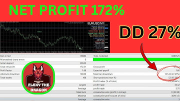 Flexy The Dragon MT4 EA | Flexible Strategy, Dragon-Like Execution