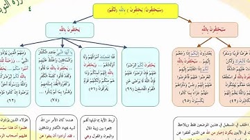 ضبط مواضع ( سيحلفون - يحلفون ) بالله - ( لكم ) في سورة التوبة
