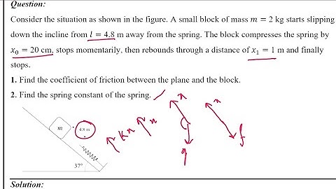Problem 4 | Work Energy Theorem & Spring Block Problem | Physics | JEE | NEET | TSO