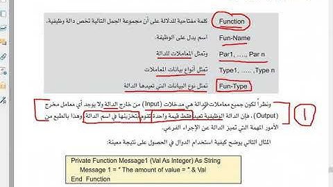 الثالث ثانوي - الفصل السادس - الدوال الوظيفية