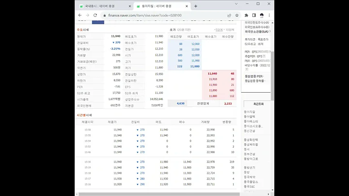 028100동아지질 주가 전망 및 차트 분석
