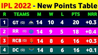 IPL Points Table 2022 - After Rr Win Vs Csk || IPL 2022 Points Table
