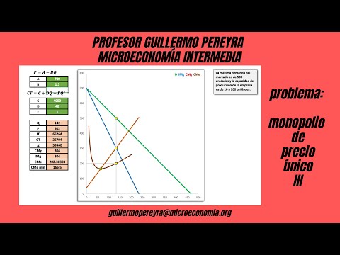 MONOPOLIO DE PRECIO ÚNICO MONOPOLIO DE PRECIO ÚNICO
