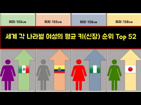  2022년 세계 각 국가별 여성의 평균 키 신장 순위 Top52