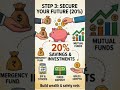 Master Your Money in 4 Simple Steps