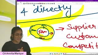 Ch 2 Strategic Analysis of External Environment | Revision in less than 9 Min ⏳ | CA Inter SM Sept 5