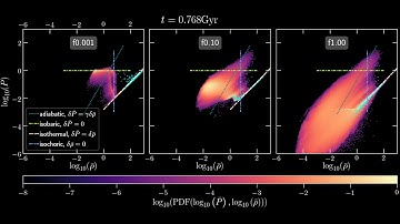 Pressure-density phase diagram for multiphase turbulence simulations