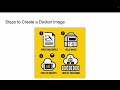 Platform eng Demo Video by Ajith