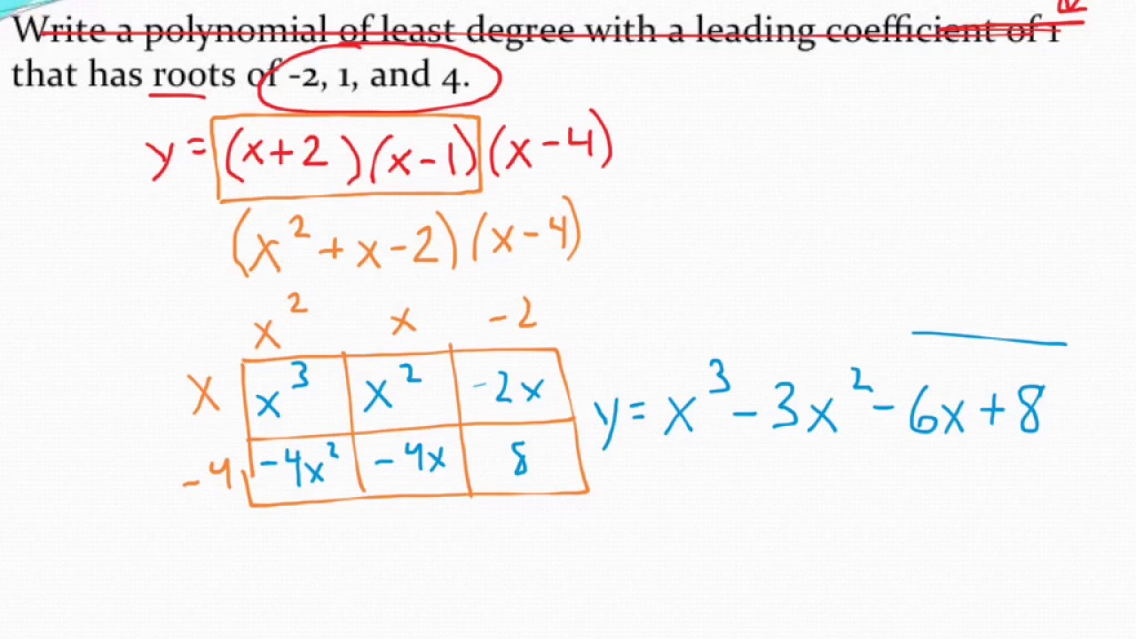 Writing polynomial equations given zeros