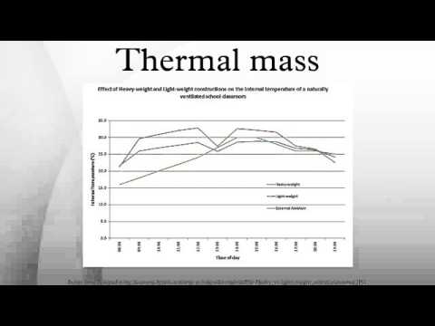 Thermal mass