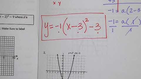 Writing the Equation of a Parabola in Vertex Form Video Notes