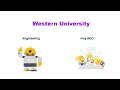 E16 Western University Engineering And Ivey Advanced Entry Opportunity 