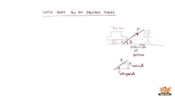 Work done by an Oblique force