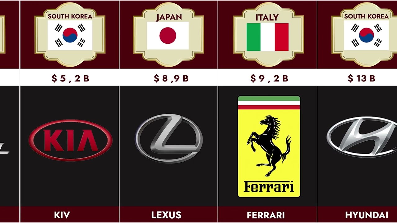 Most Valuable Car Brands In The World 2022 - Genuine Stats