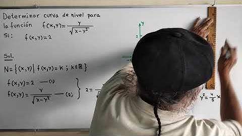 1  Curva de nivel para una función de dos variables.