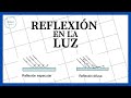 Reflexión de la LUZ