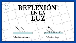 Download lagu Reflexión de la LUZ