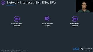 32  Network Interfaces ENI, ENA, EFA