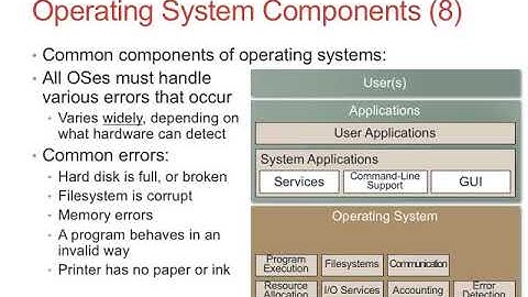 Lecture 02 Operating System Components Fa2017