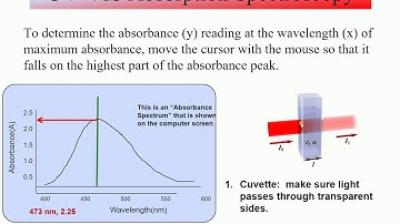 Spectroscopy of Colored Materials
