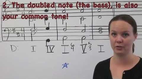 Cadential Six-Four Chords