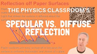 Specular vs. Diffuse Reflection