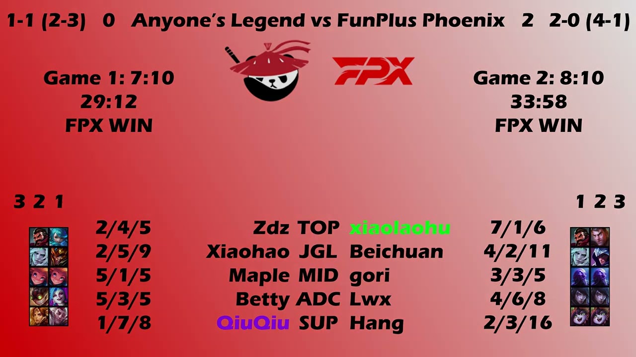 LPL 2022 Spring Split Week 2 Analysis and Power Rankings -- SuperKmanrocks