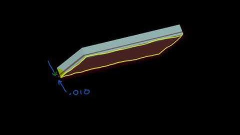 GD&T Basics training of Flatness