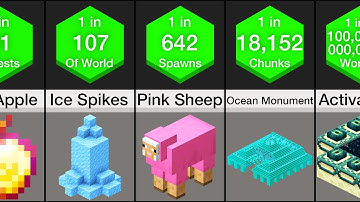 Probability Comparison: Minecraft