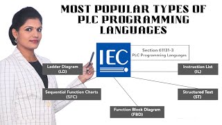 Celebrity Most Popular Types of PLC Programming Languages Profile