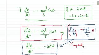 Theory of Compound Pendulum