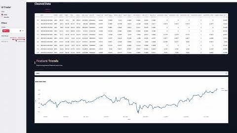 AI Trader for Stock Price Prediction Dashboard - EECS E6893 Fall 