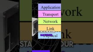 🌐 Assigning IP Addresses in #ns3 | #first.cc Example  #coding #networksimulation